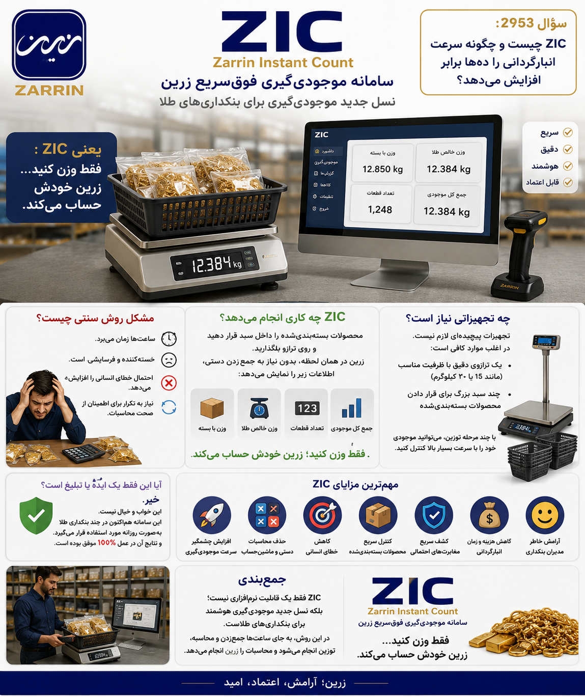 ZIC (Zarrin Instant Count) یا سامانه موجودی‌گیری فوق‌سریع زرین برای بنکداری‌های طلا چیست و چگونه می‌تواند سرعت انبارگردانی را ده‌ها برابر افزایش دهد؟