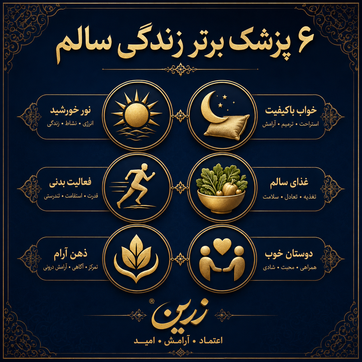 شش پزشک برتر زندگی سالم که به استیو جابز، بنیان‌گذار شرکت اپل، نسبت داده می‌شود، کدام‌اند؟
